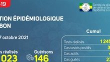 Coronavirus au Gabon&nbsp;: point journalier du 7 octobre 2021