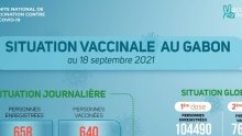 Coronavirus au Gabon : situation vaccinale au 18 septembre 2021