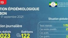 Coronavirus au Gabon&nbsp;: point journalier du 17 septembre 2021
