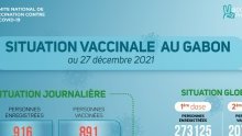 Coronavirus au Gabon : situation vaccinale au 27 décembre 2021