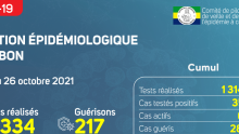 Coronavirus au Gabon&nbsp;: point journalier du 26 octobre 2021