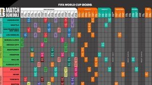 Mondial 2026&nbsp;: le calendrier complet de la compétition en heure du Gabon
