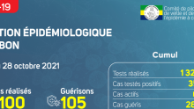 Coronavirus au Gabon&nbsp;: point journalier du 28 octobre 2021