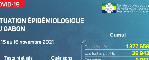 Coronavirus au Gabon&nbsp;: point journalier du 16 novembre 2021