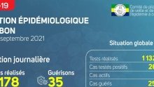 Coronavirus au Gabon&nbsp;: point journalier du 13 septembre 2021