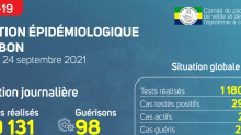 Coronavirus au Gabon&nbsp;: point journalier du 24 septembre 2021
