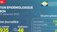 Coronavirus au Gabon&nbsp;: point journalier du 8 septembre 2021