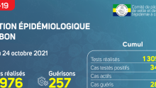 Coronavirus au Gabon&nbsp;: point journalier du 24 octobre 2021