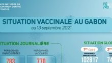 Coronavirus au Gabon : situation vaccinale au 13 septembre 2021