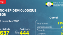 Coronavirus au Gabon&nbsp;: point journalier du 9 novembre 2021
